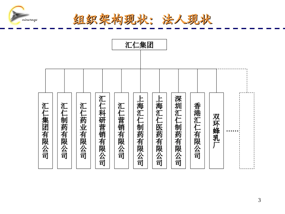 汇仁集团组织架构建议方案0128.ppt_第3页