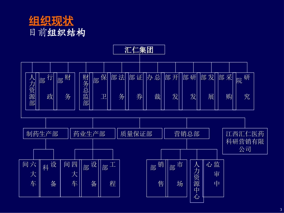 汇仁组织架构改进方案0311.ppt_第3页