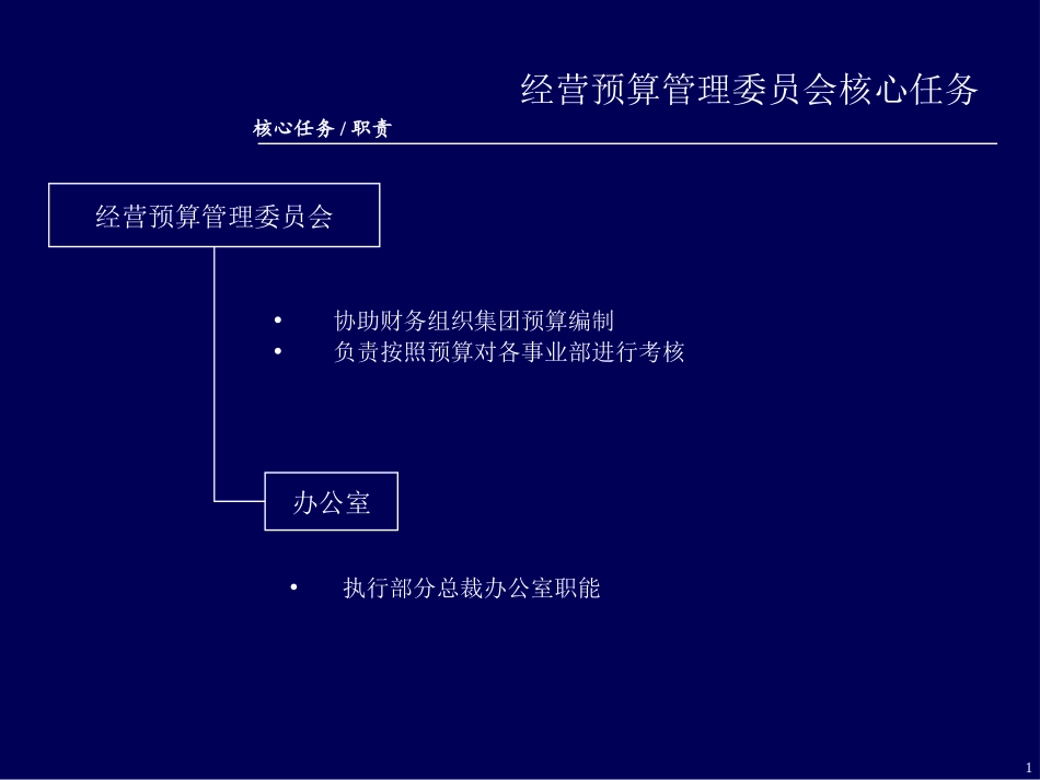 集团职能部门职能与职责A.ppt_第1页