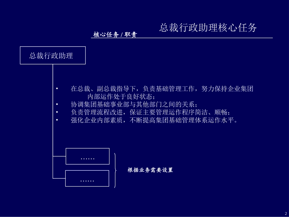 集团职能部门职能与职责A.ppt_第2页