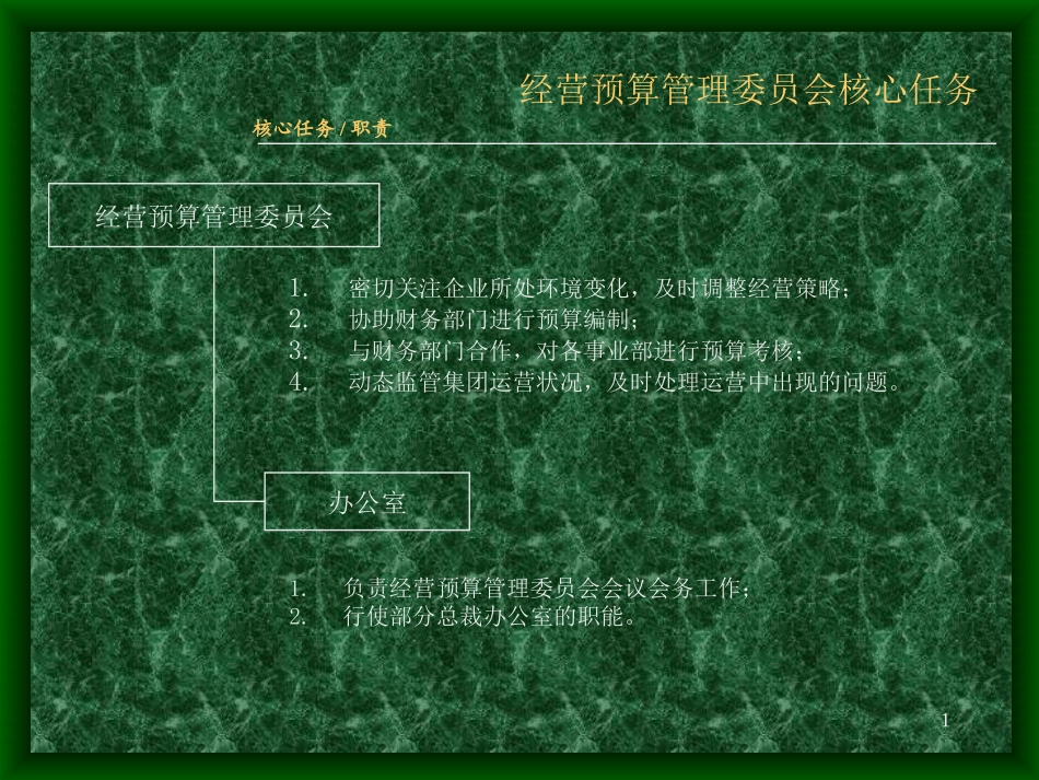 集团职能与流程1.ppt_第1页