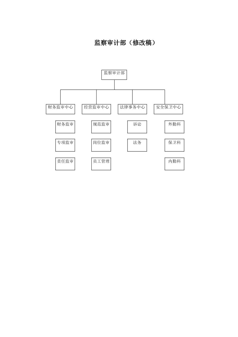 监察审计部（聂斌修改稿）.doc_第1页