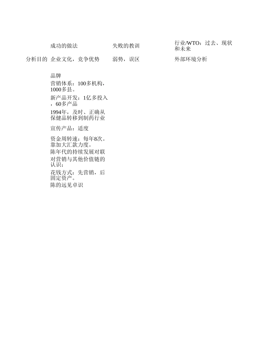 汇仁项目分析WQH1120.xls_第1页
