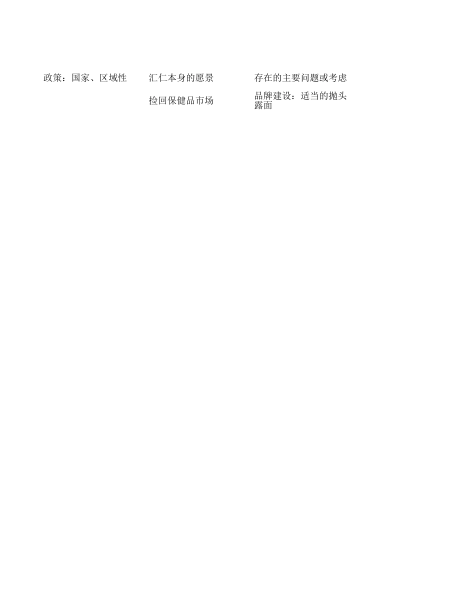 汇仁项目分析WQH1120.xls_第2页