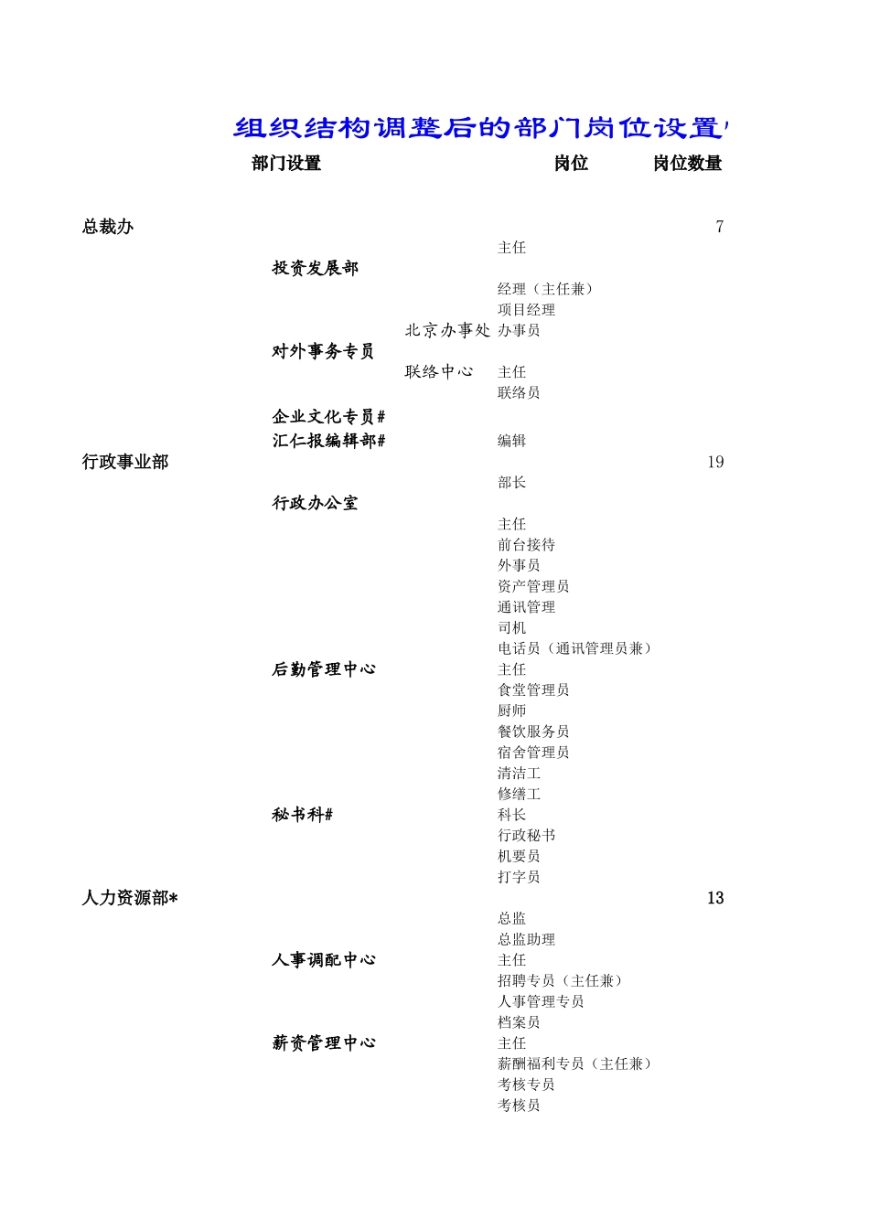 部门岗位一览表.xls_第1页