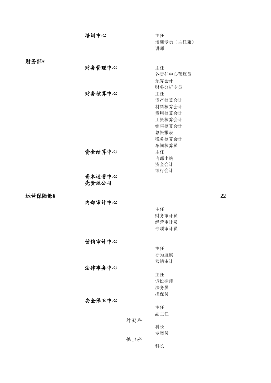 部门岗位一览表.xls_第2页