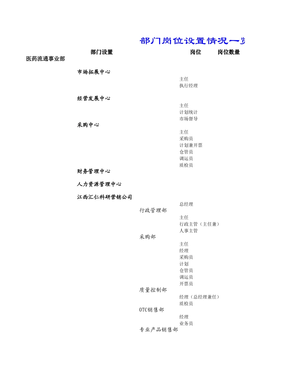 部门岗位设置一览表.xls_第1页