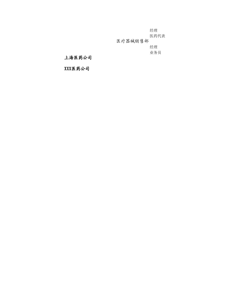 部门岗位设置一览表.xls_第2页