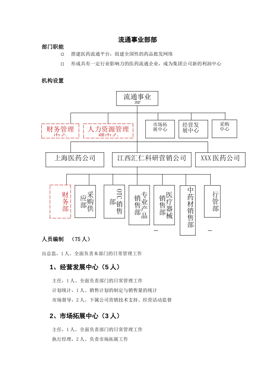 部门职能及机构设置.doc_第1页