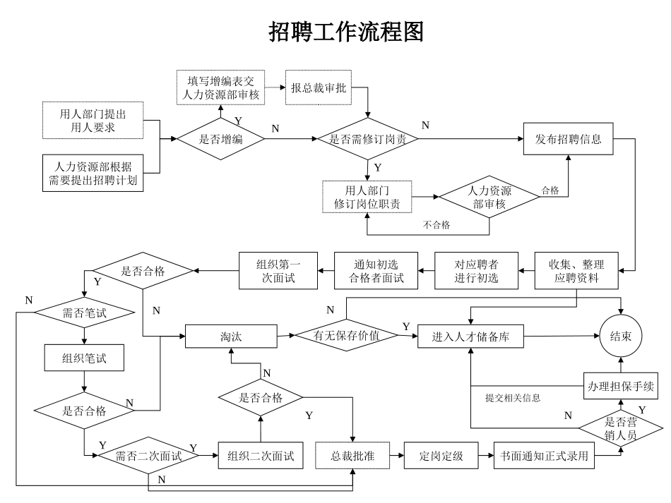 招聘工作流程图.ppt_第1页