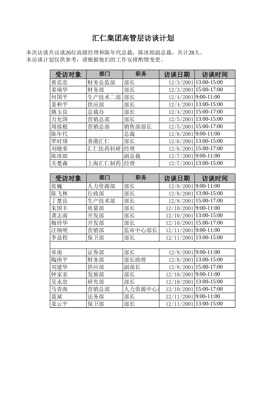 汇仁集团高管层访谈计划.xls_第1页