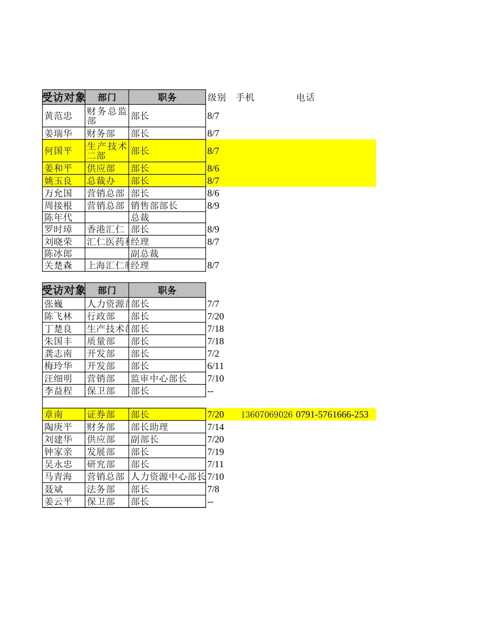 汇仁集团高管层访谈计划.xls_第3页