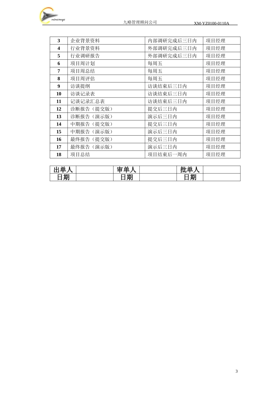 汇仁项目工作任务单.doc_第3页
