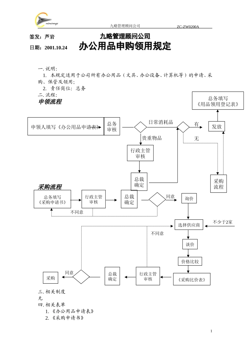 办公用品申购领用规定.doc_第1页