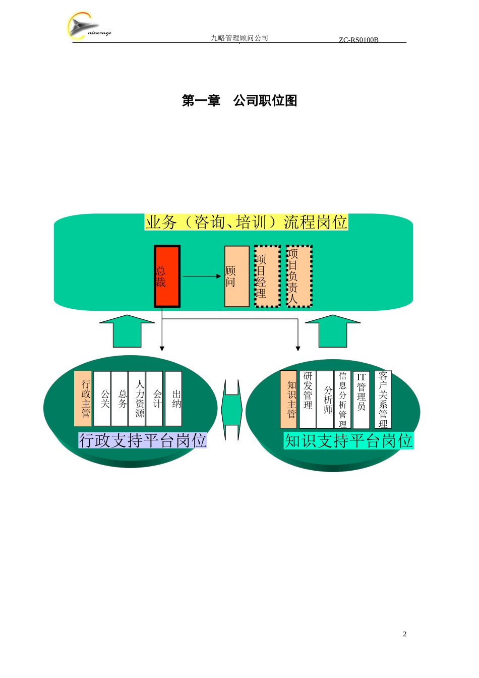 九略人力资源及项目管理制度（B版）.doc_第2页