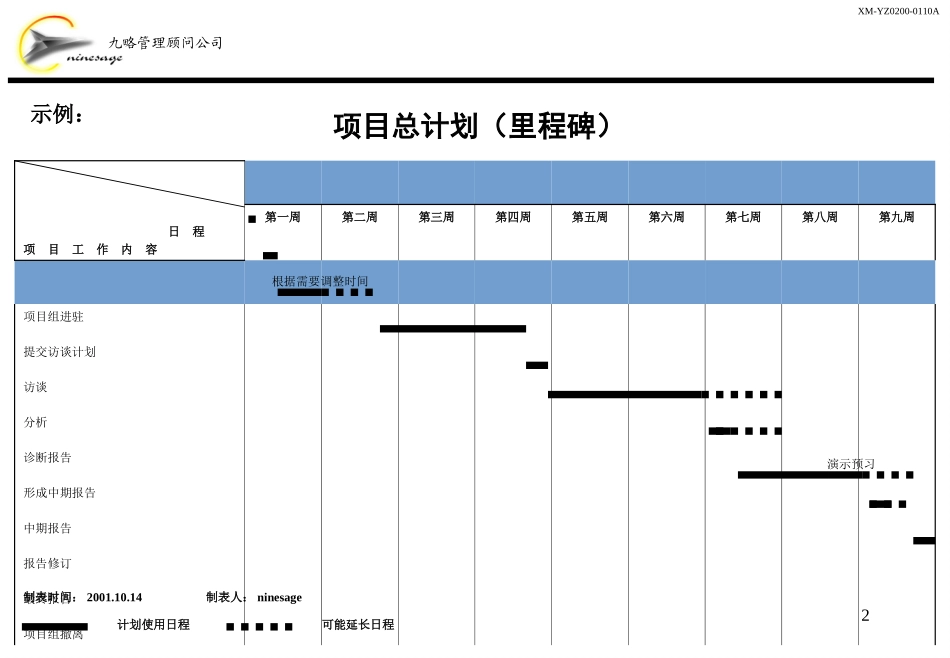 项目总计划（里程碑）.ppt_第2页