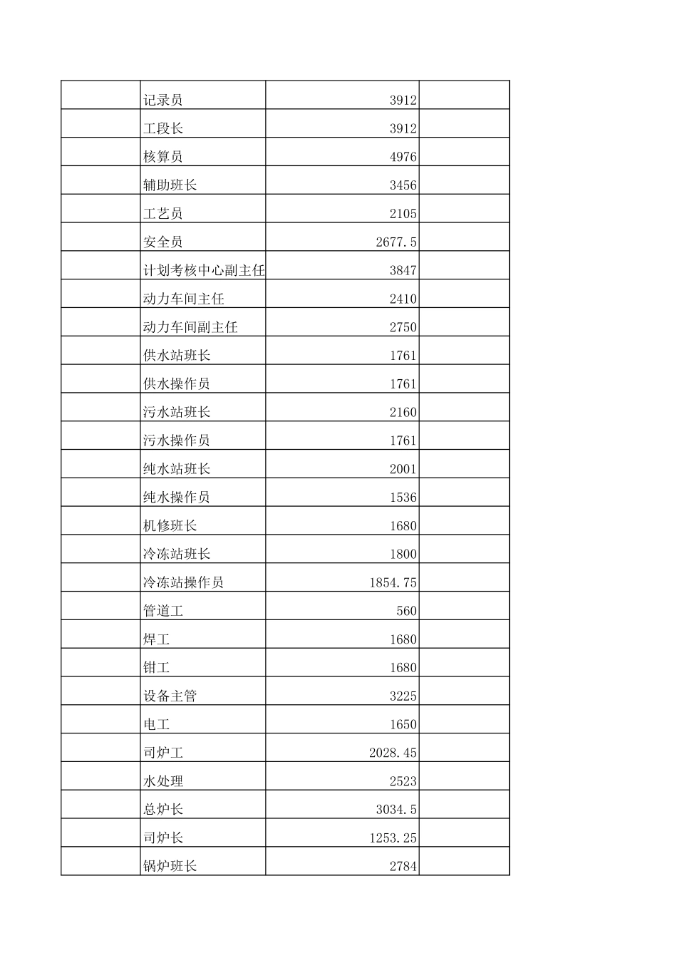 加班工资统计表.xls_第2页