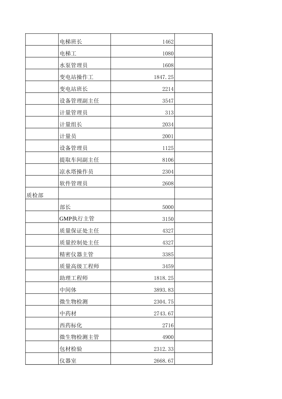 加班工资统计表.xls_第3页