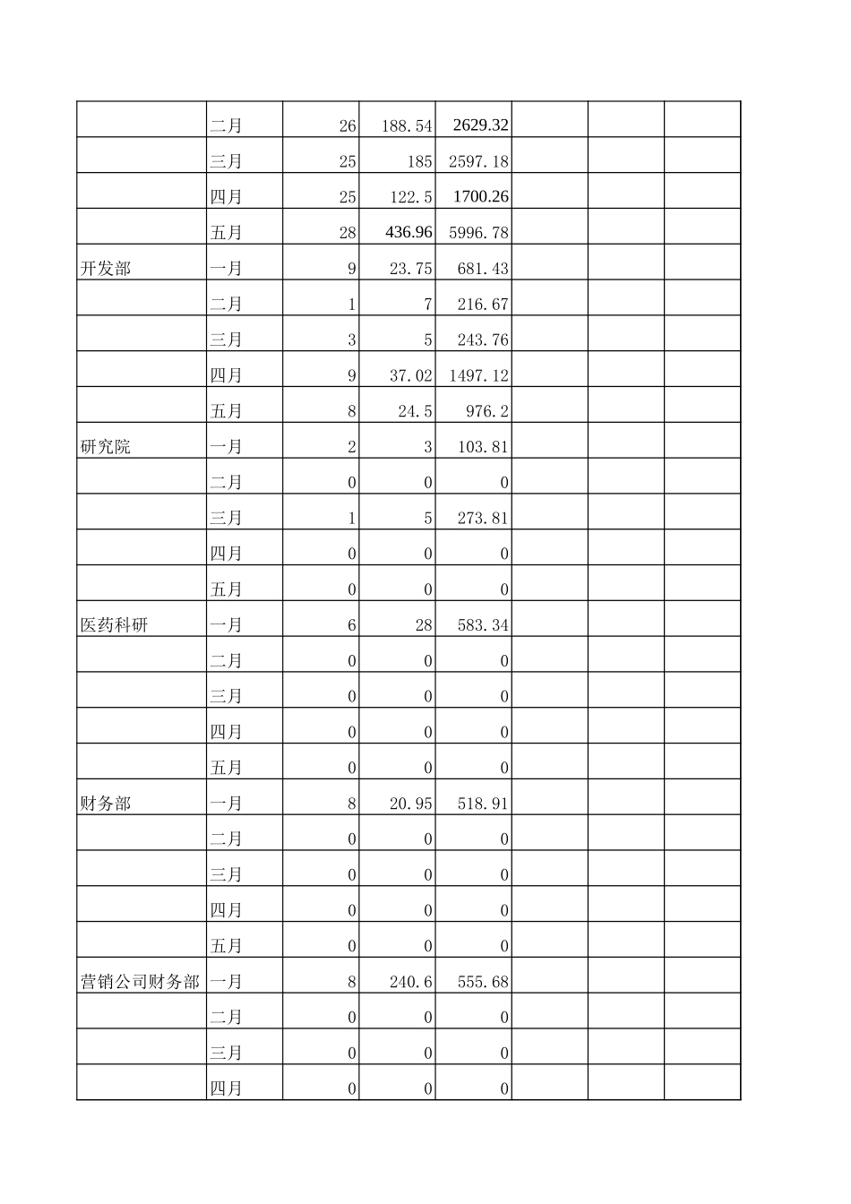 加班统计.xls_第2页