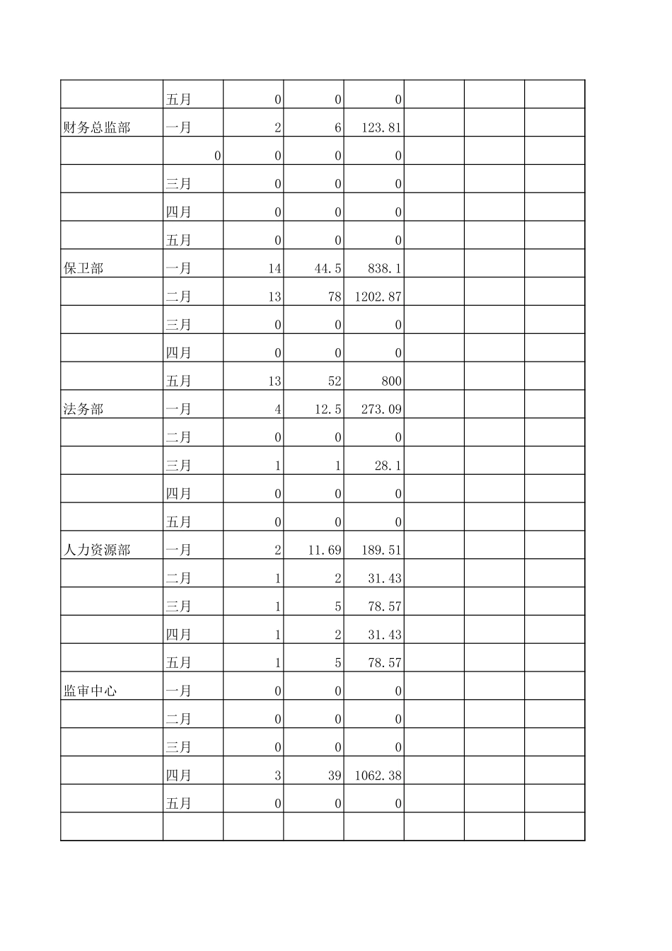 加班统计.xls_第3页