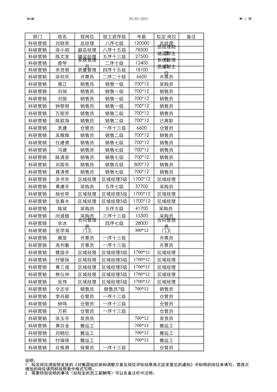 科研营销人员结构调整调查表.xls_第1页