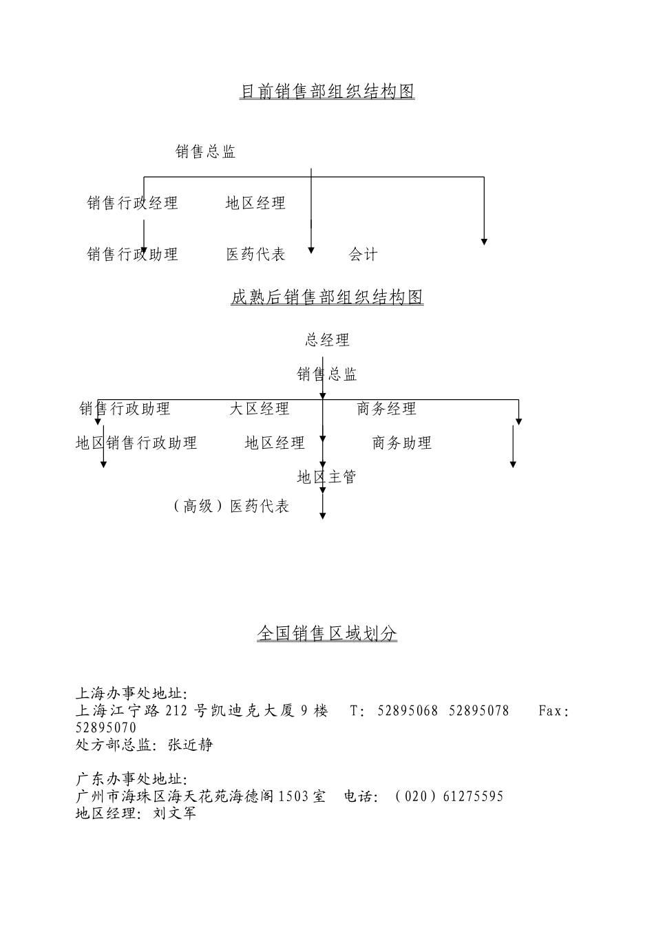 销售管理制度处方药.doc_第3页