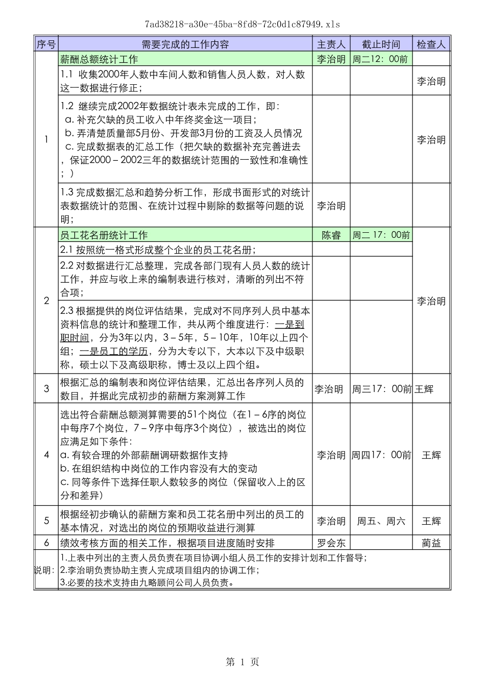 协调小组工作计划7.15--7.20.xls_第1页