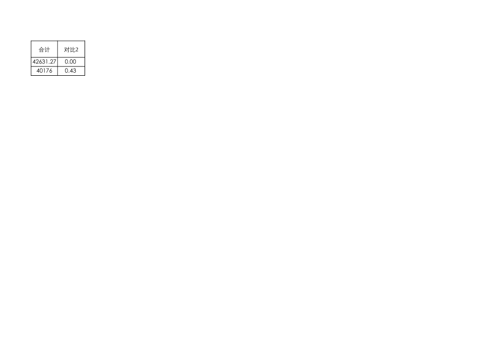 薪酬测算表0827.xls_第2页