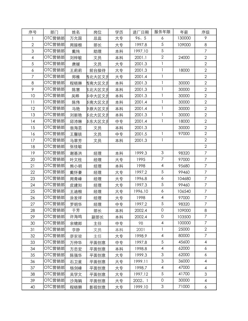 薪酬测算表0827.xls_第3页