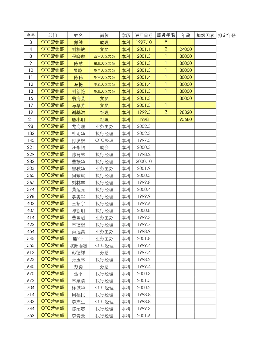 薪酬方案2.1.1.xls_第1页