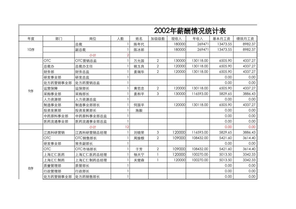 薪酬方案测算表0721.xls_第3页