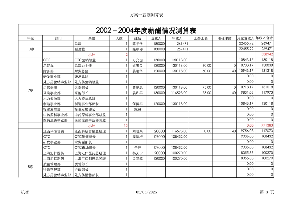 薪酬方案测算表0724.xls_第3页