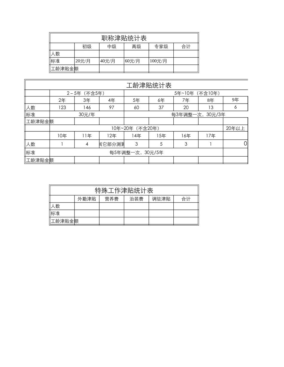 薪酬方案测算表0726.xls_第1页