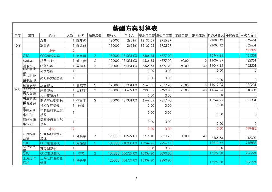 薪酬方案测算表0726.xls_第3页