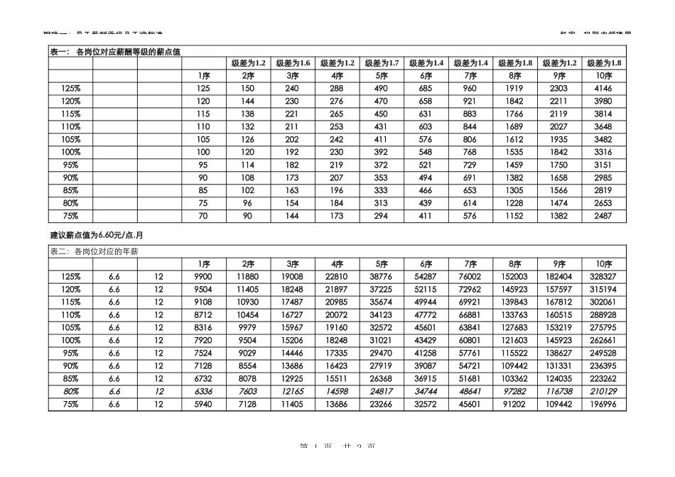 薪酬方案二.xls_第1页