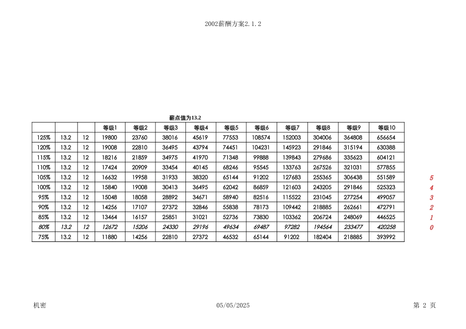 薪酬方案二.xls_第2页