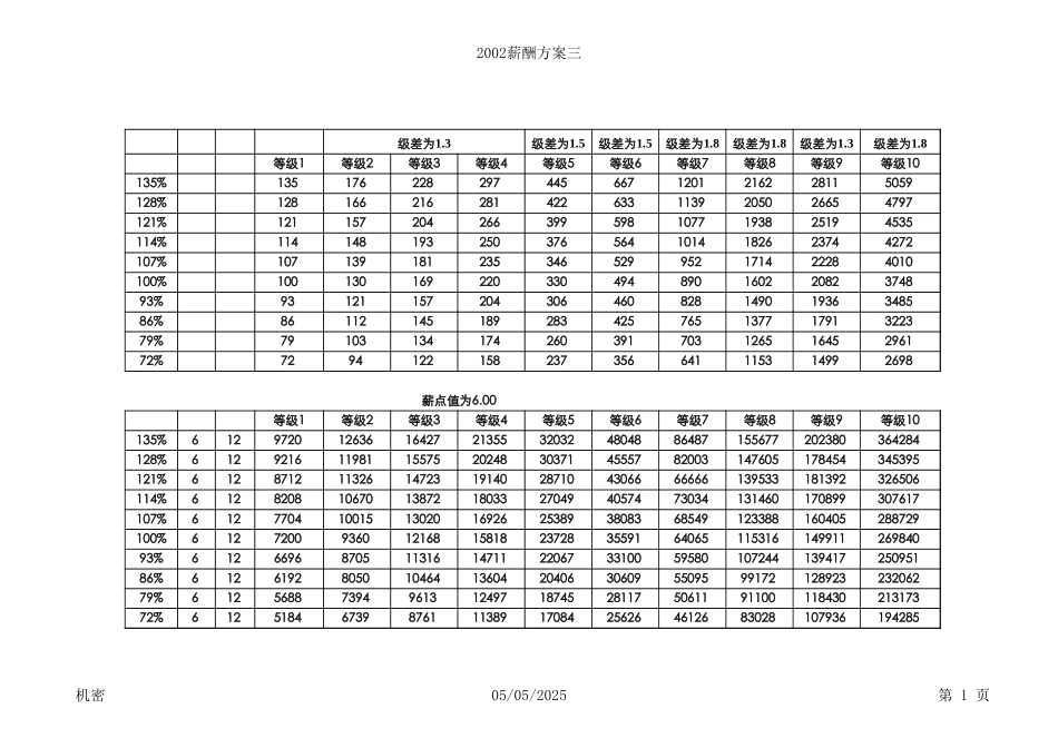 薪酬方案一wh0721final.xls_第1页