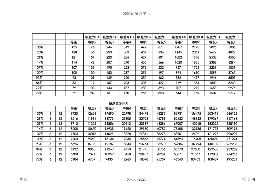 薪酬方案一wh0721final.xls_第3页