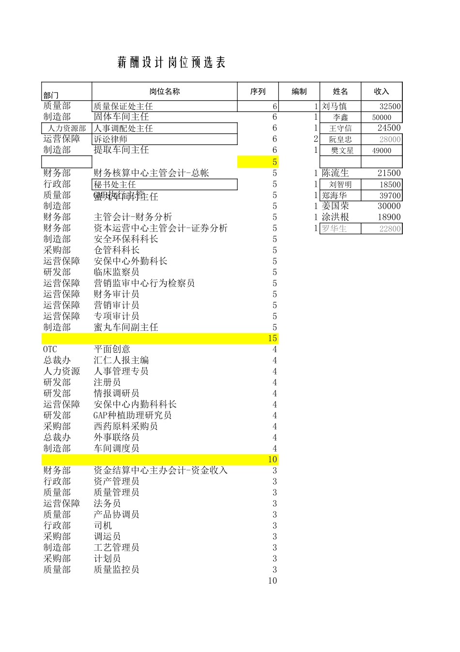 薪酬设计岗位预选表0719.xls_第2页