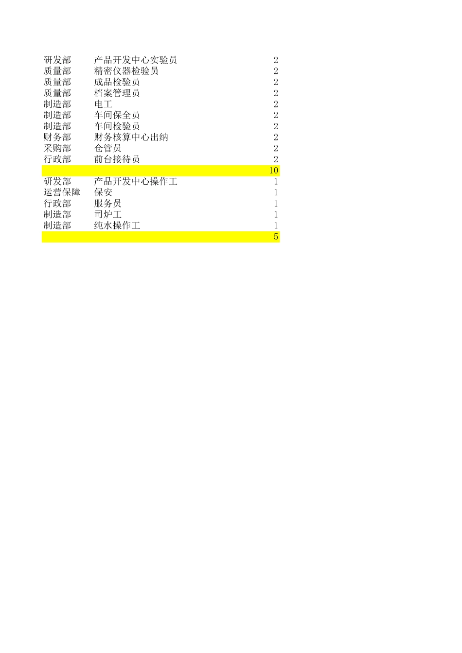 薪酬设计岗位预选表0719.xls_第3页