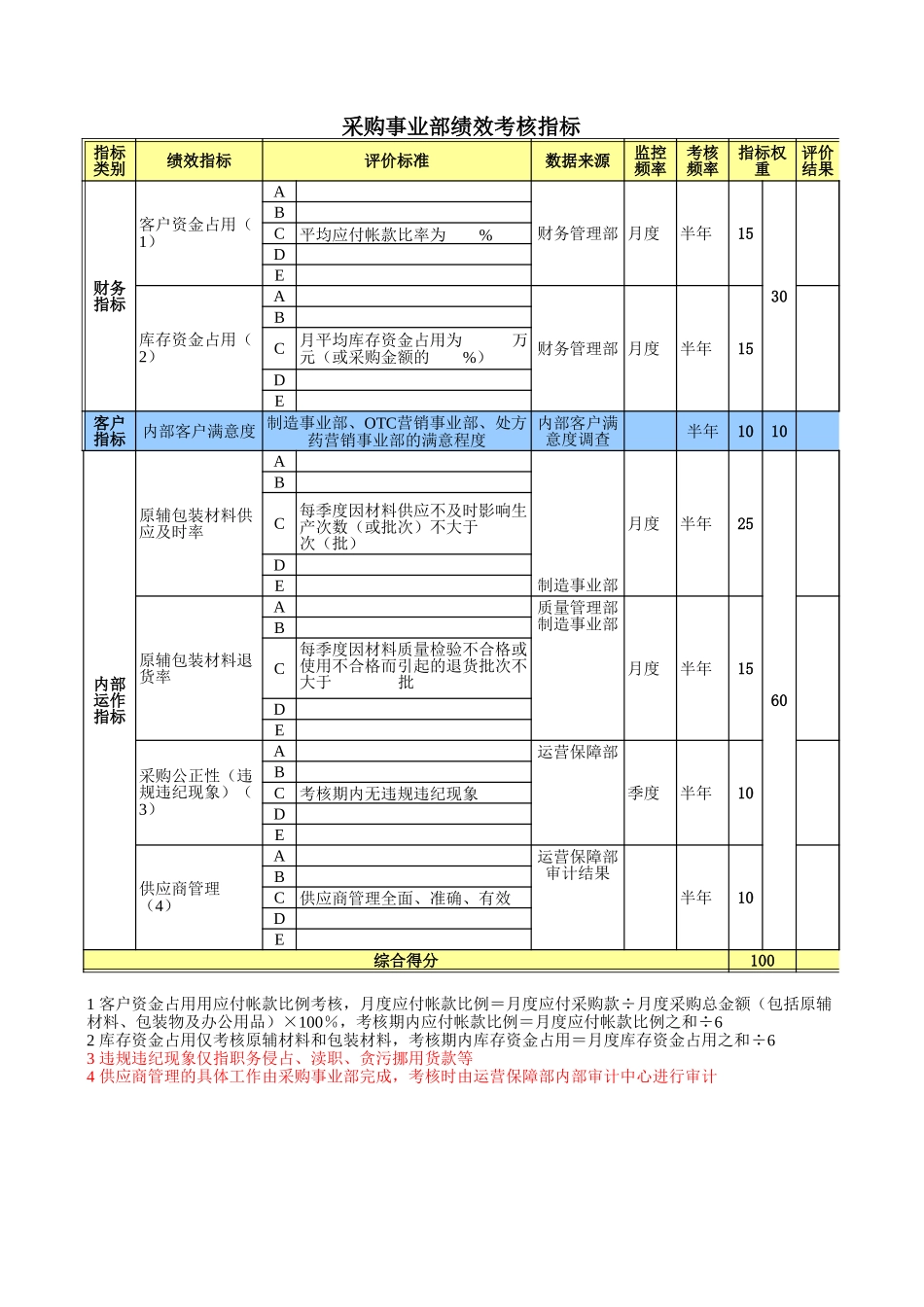 业务部门绩效考核指标0626.xls_第3页
