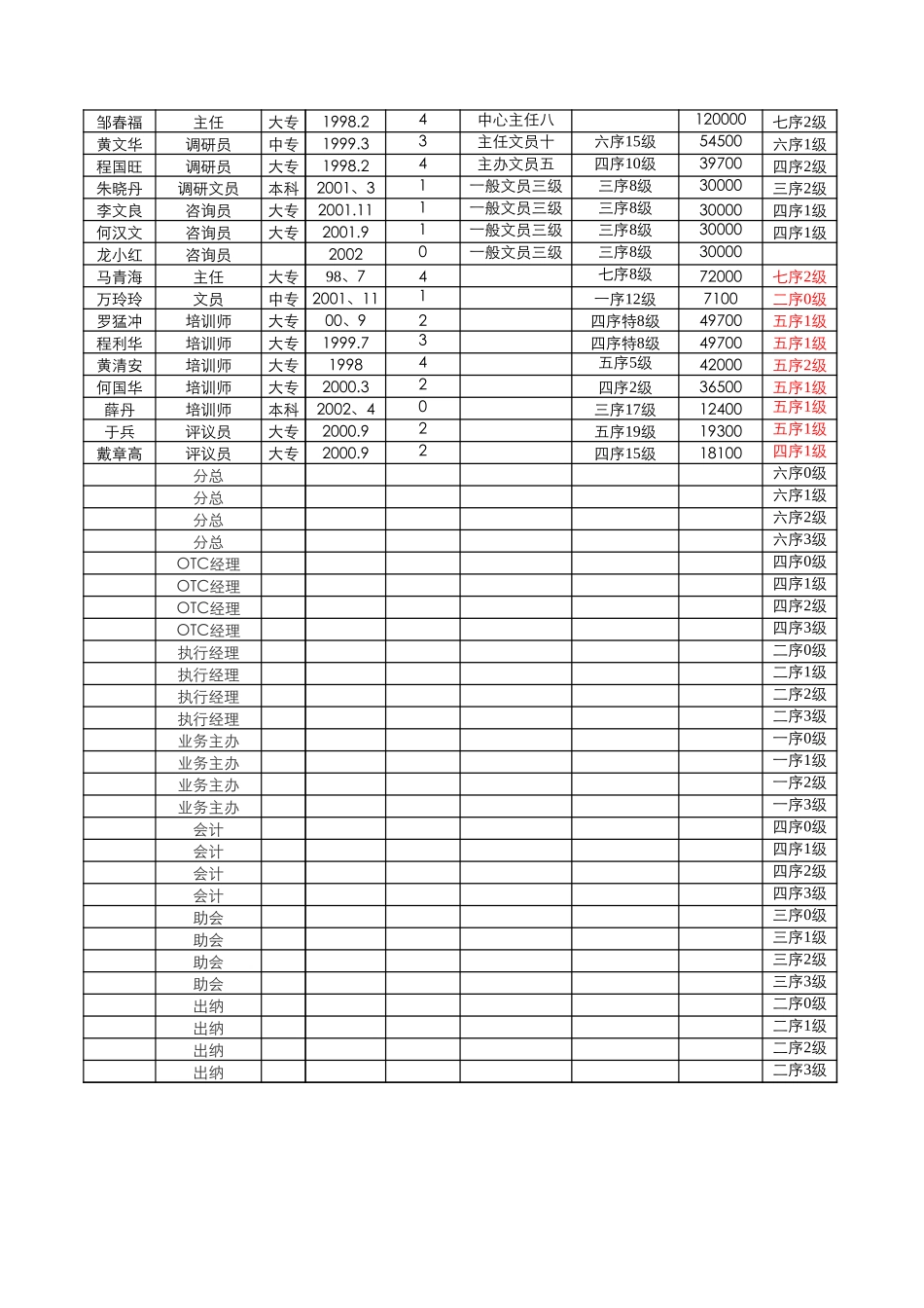 营销部门薪酬对比表.xls_第2页