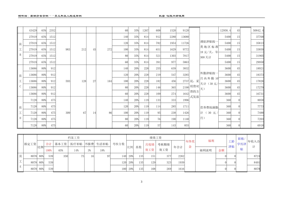 员工套级及年收入计算示例.doc_第3页