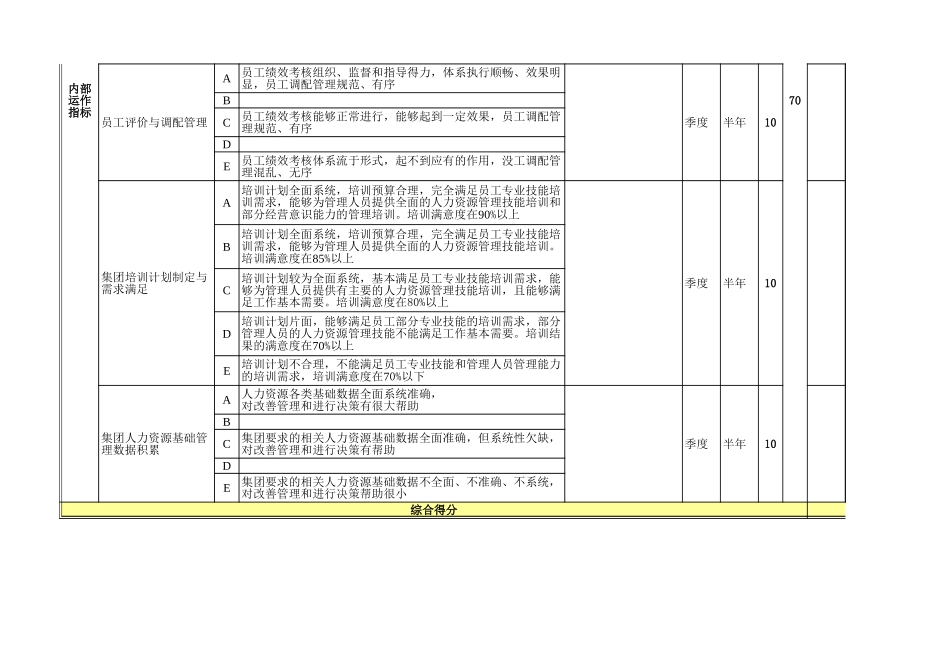 职能部门绩效考核指标0626.xls_第2页