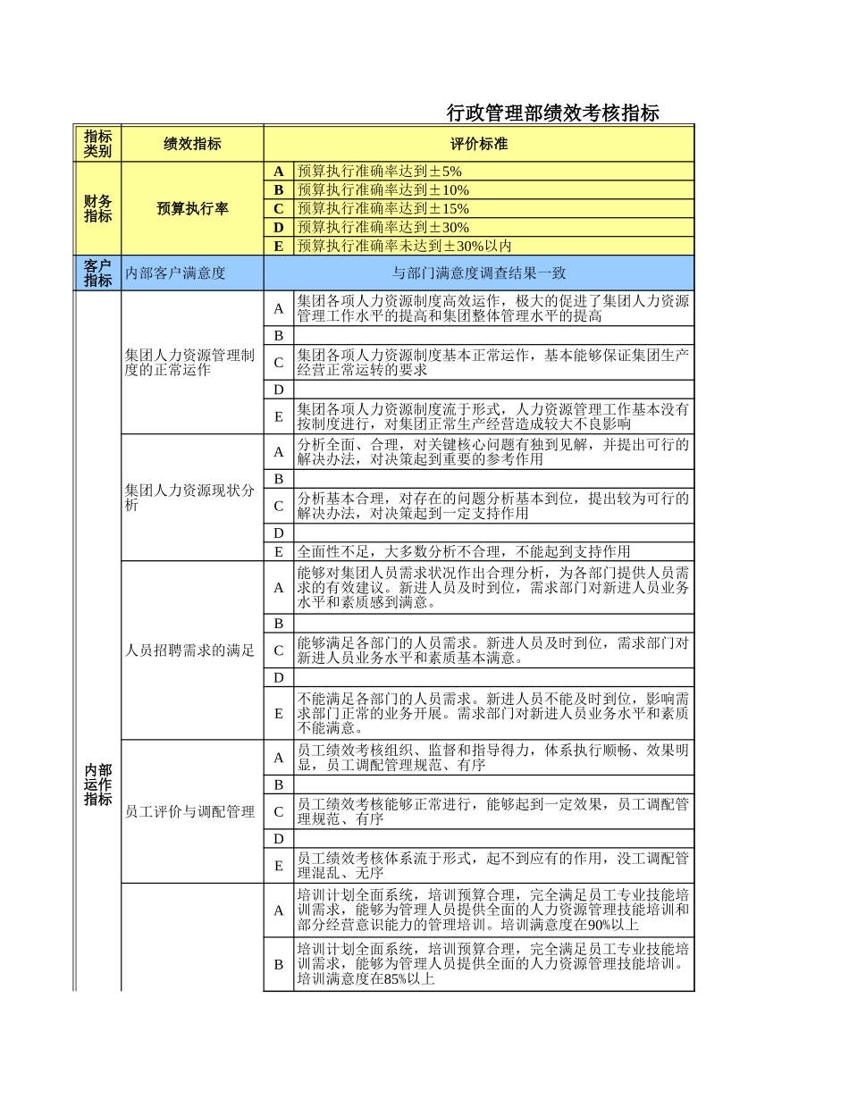 职能部门绩效考核指标0626.xls_第3页