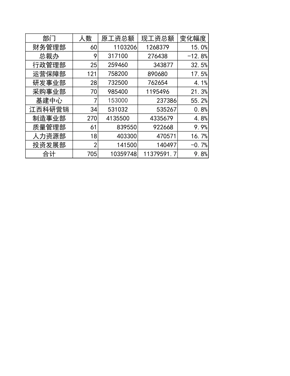 总额测算.xls_第1页