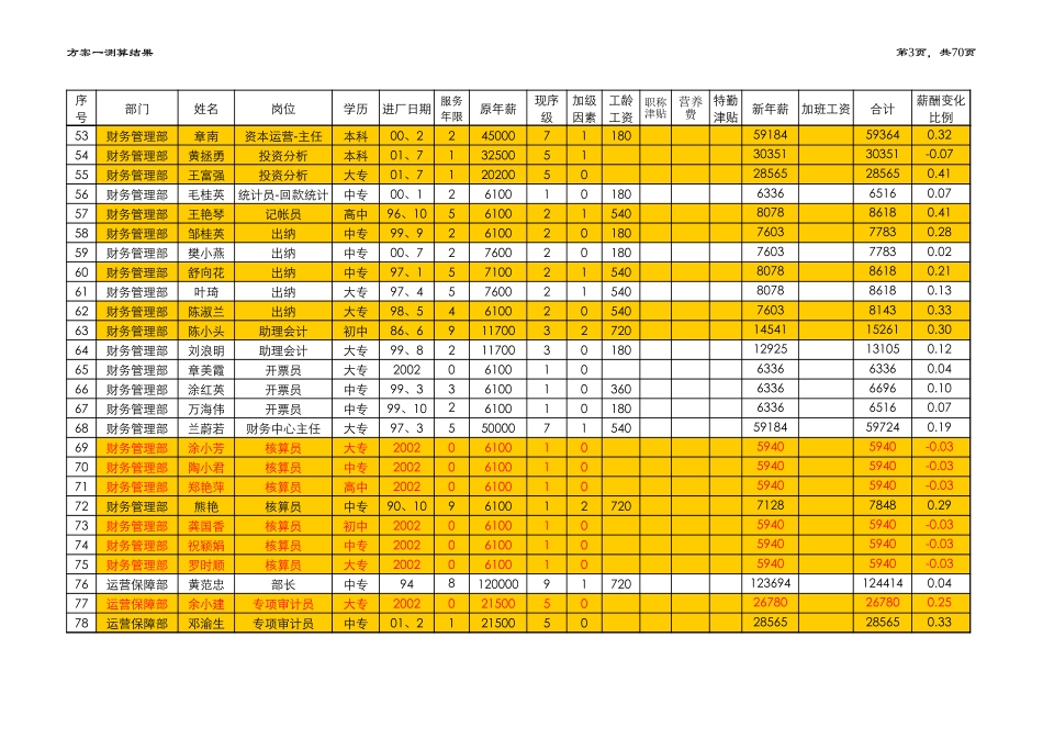 薪酬测算表0830（方案一）2.xls_第3页