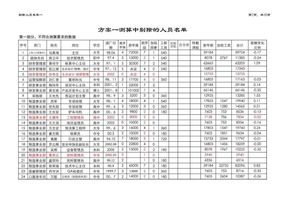 薪酬测算表0901（方案一）2.xls_第2页