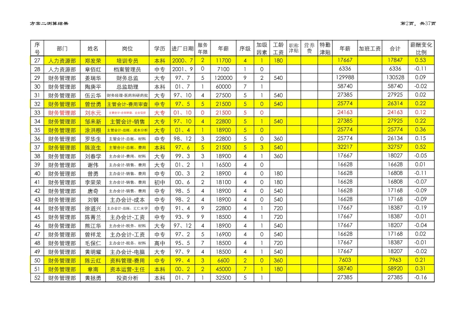 薪酬测算表0829（新方案测算）.xls_第2页