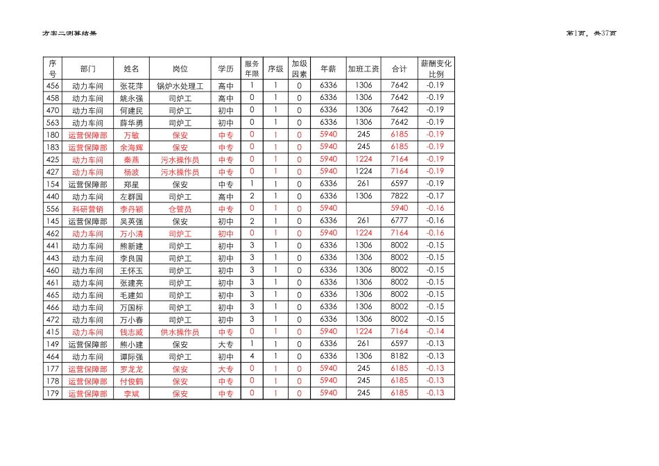 薪酬测算表0829（新方案测算）0830修改.xls_第1页